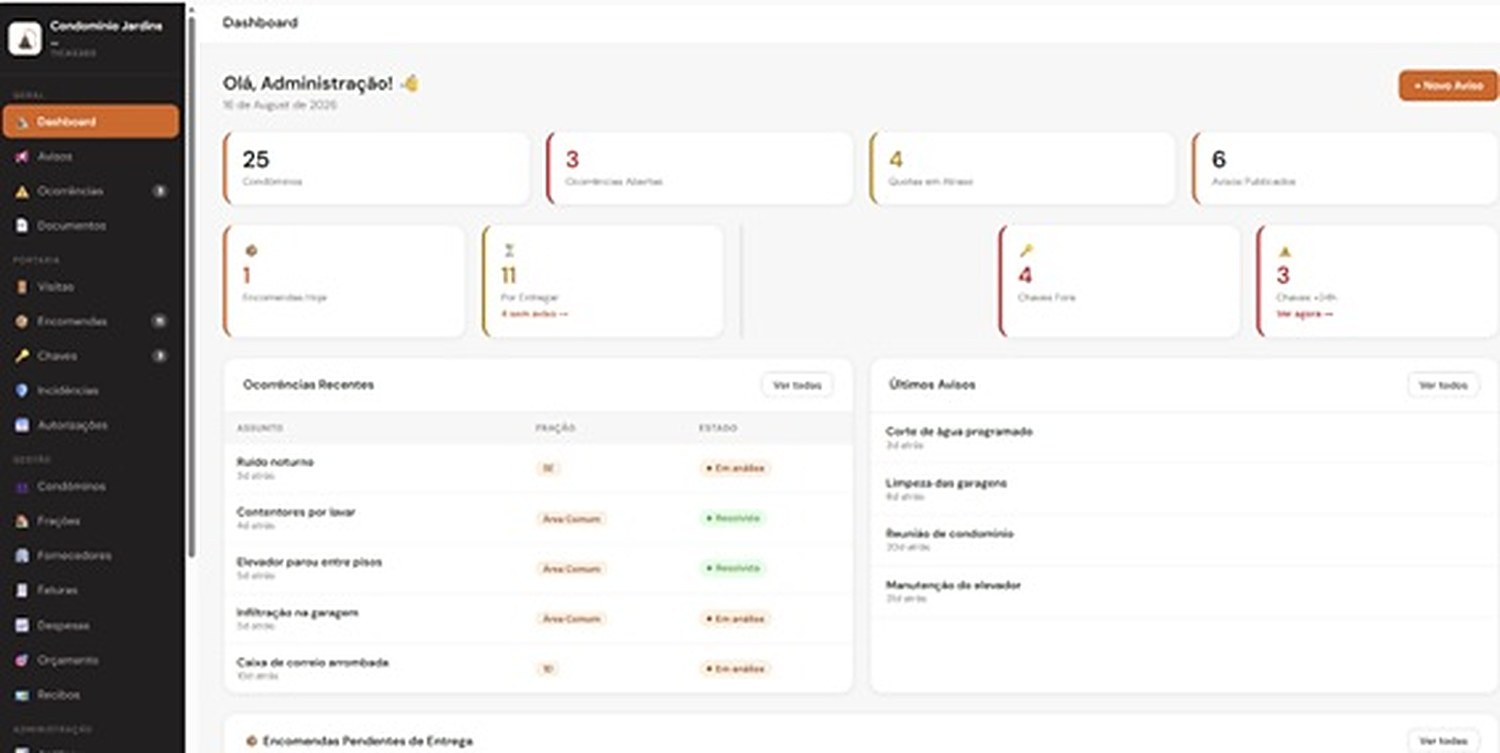 Dashboard do TICAS360 com indicadores do condomínio